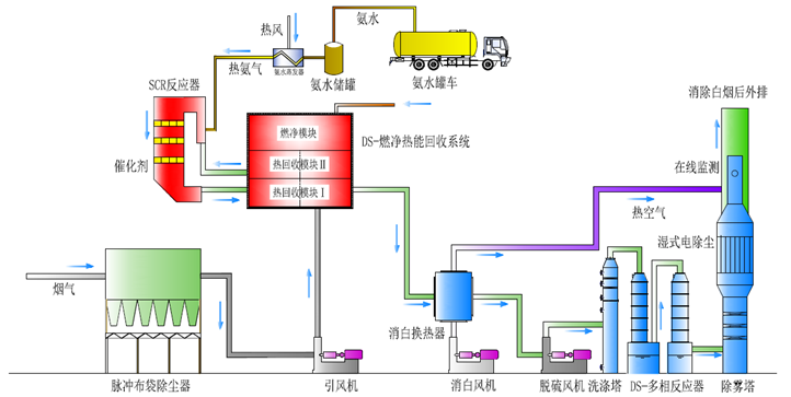 太極|環(huán)保|脫硫|脫銷